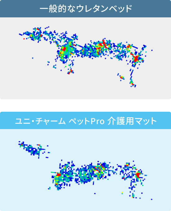 介護用マット|ユニ・チャームペットPro|KS Online 共立製薬公式 介護用マット|ユニ・チャームペットPro|KS Online 共立製薬公式