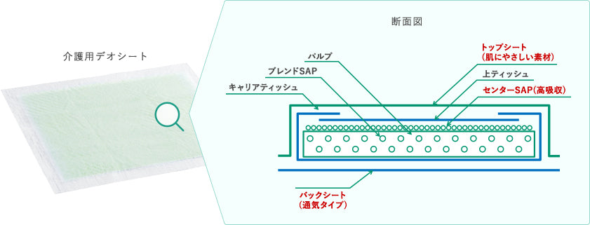 介護用デオシート 60枚入【獣医師推奨】 | ユニ・チャーム ペット Pro