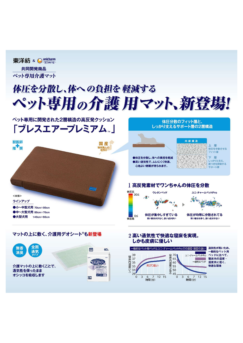 介護用マット(取替カバー付き) 中～大型犬用【獣医師推奨】 | ユニ・チャーム ペット Pro