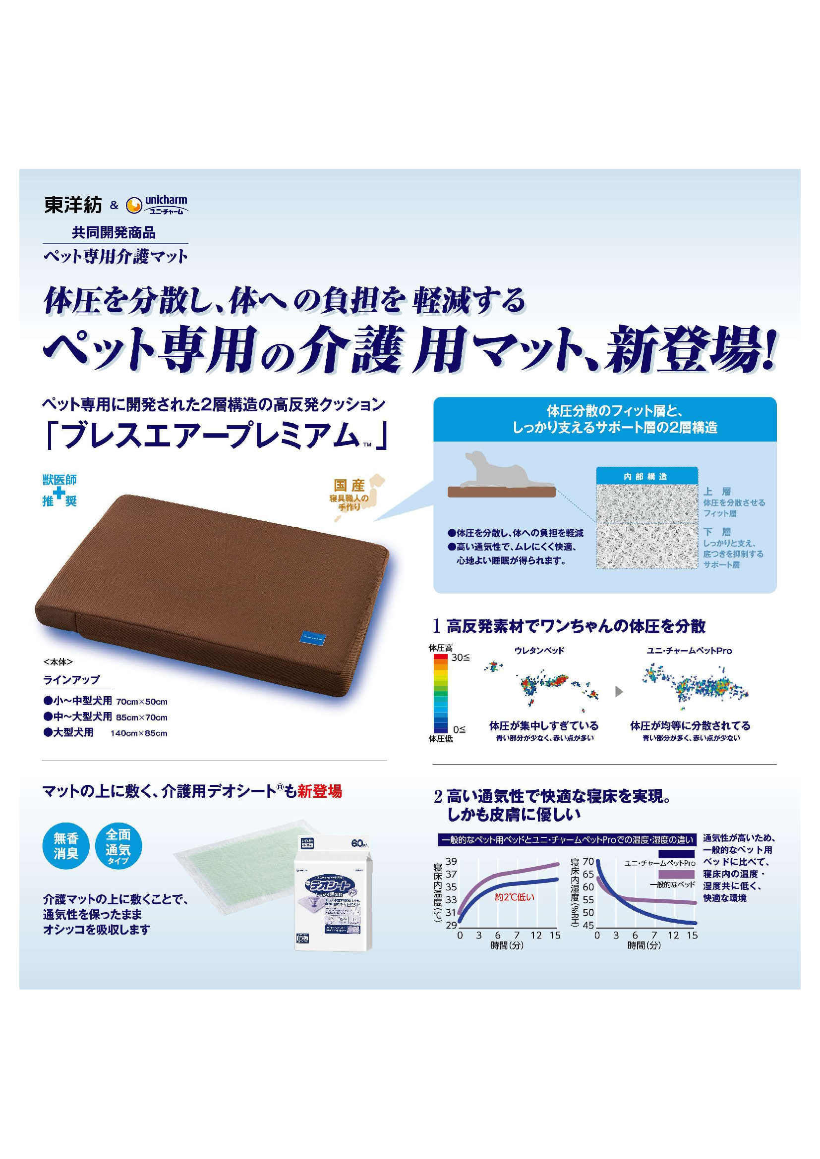 介護用マット(取替カバー付き) 小～中型犬、猫用【獣医師推奨】 | ユニ・チャーム ペット Pro